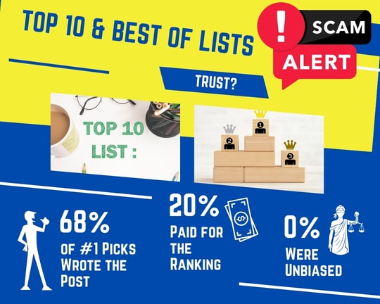 Top 10 Team Building Companies Lists Are Scams