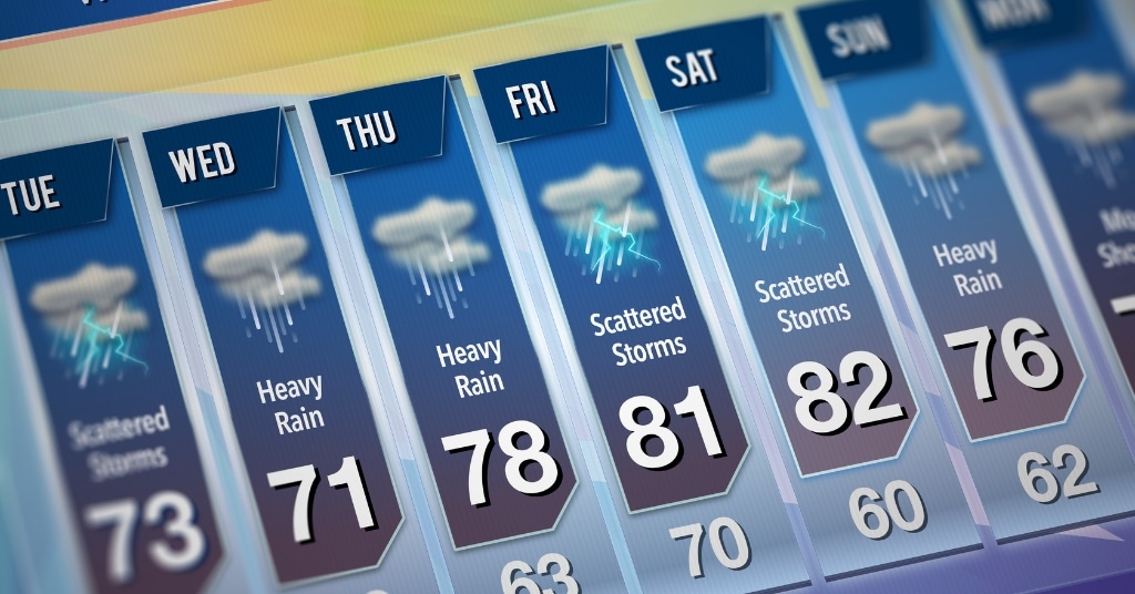 The Weather Report Fun Check In Questions for Meetings